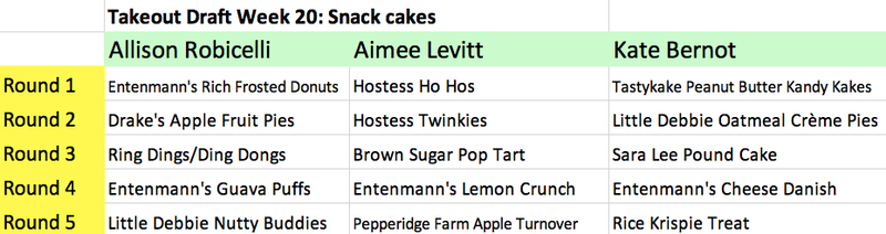 Illustration for article titled The Takeout's fantasy food draft: Best snack cake